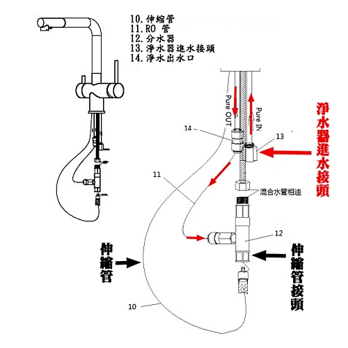 80293不銹鋼廚房伸縮三用龍頭(附淨水器出水)-0